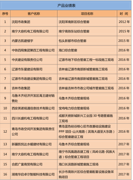 産(chan)品業績表(biǎo)